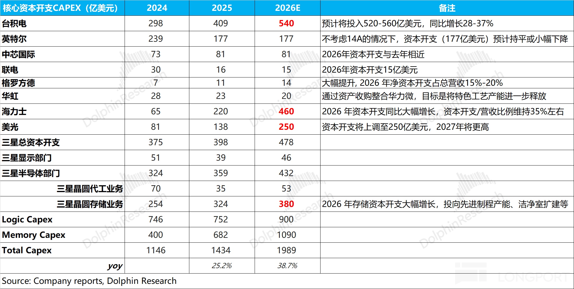 阿斯麦 ASML：有 AI 高烧在，光刻机只是假摔？