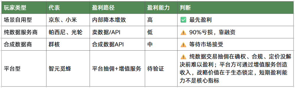 具身智能的数据基建战争：谁在争夺AI的下一个命脉？