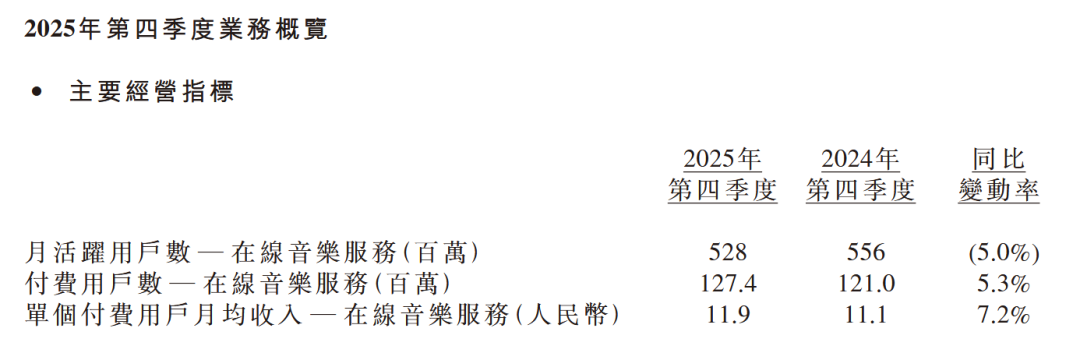 腾讯音乐的版权，挡不住汽水音乐的算法