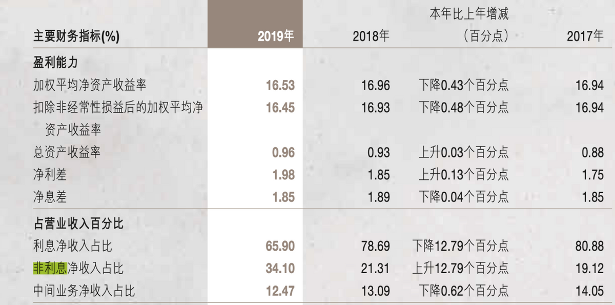 郑州银行，需要“两条腿走路”