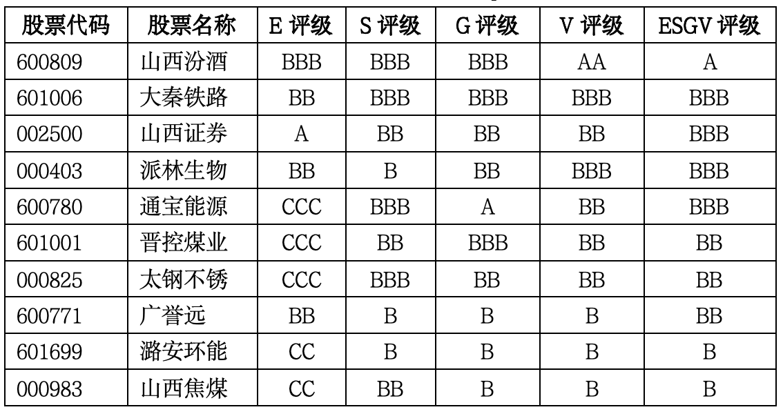 山西资源型经济的价值重估：煤炭盈利仍在高位，环境与治理约束加速定价｜上市公司观察