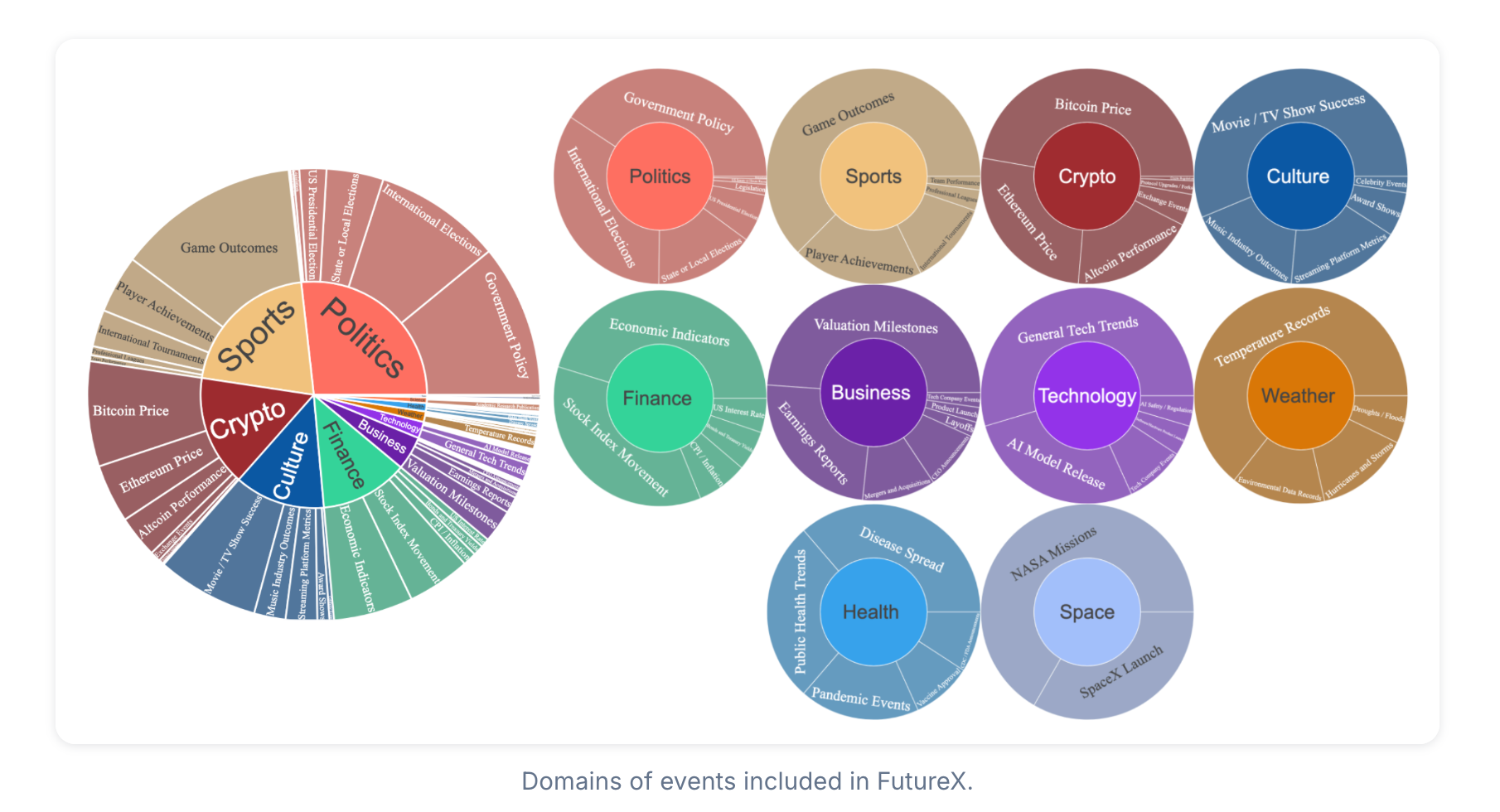 “AI预测未来”！碾压马斯克Grok-4！国产 AI登顶全球