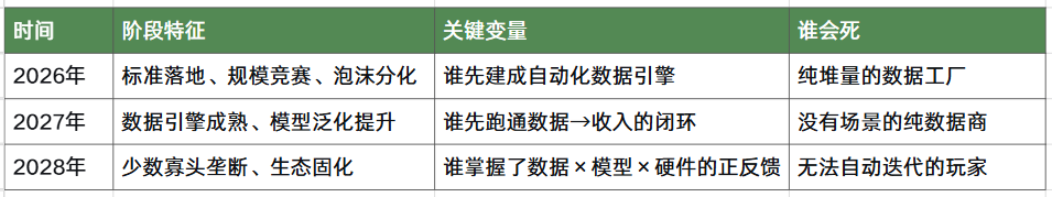 具身智能的数据基建战争：谁在争夺AI的下一个命脉？
