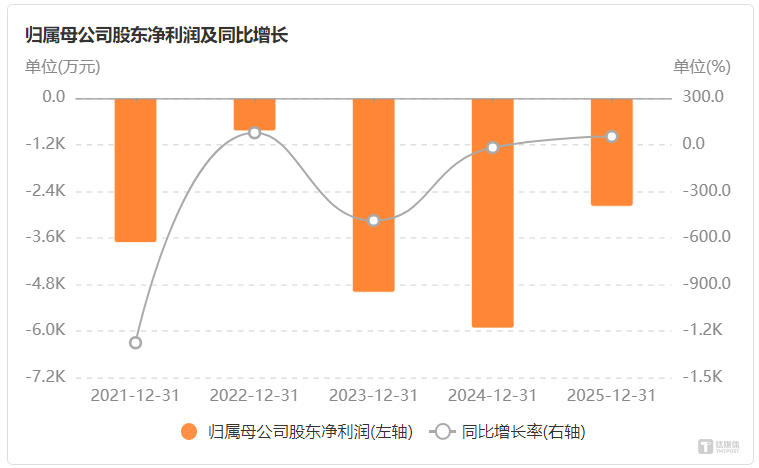 启明系入主天迈科技百日，火速注入自投曾拟IPO标的 | 并购一线