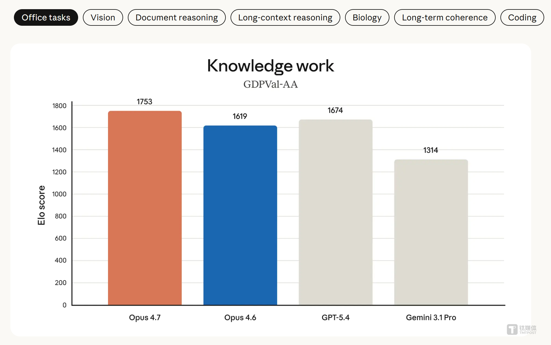 长文问答准确率大涨 17% 后，Anthropic 把“不乱猜”做成了核心卖点