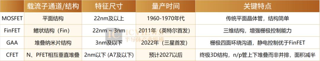 Foundries Race to 1nm Nodes