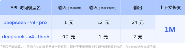 DeepSeek V4：中国算力，中国模型，中国节奏