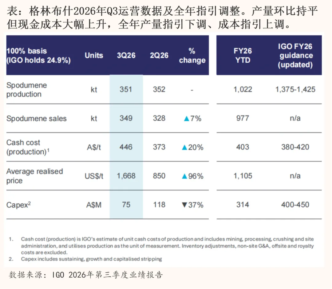 一个标志性信号：全球最大锂矿“系统性”减产11%