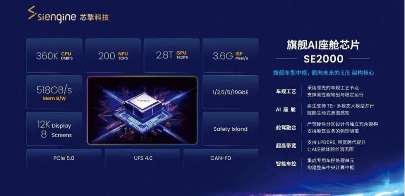 China Auto Chips Hit Deep Competition Zone