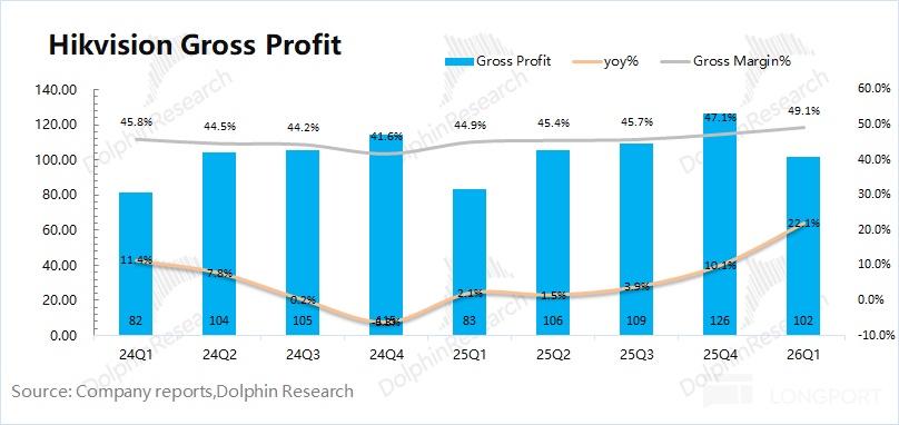 涨价 “续命”、裁员 “增效”，海康威视能起死为生吗？