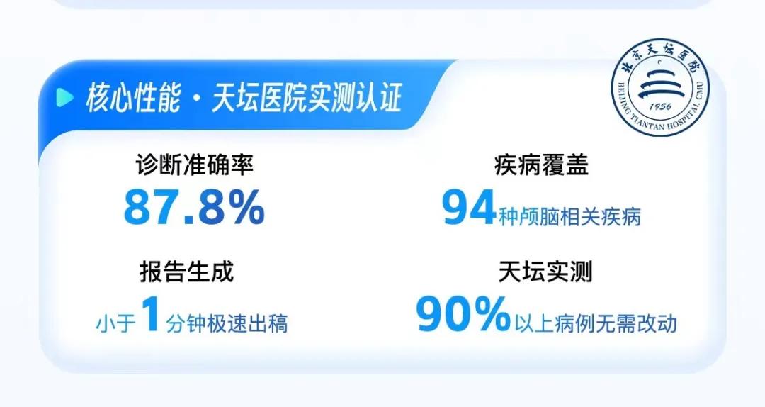 Chargeable AI Emerges in Cranial CT