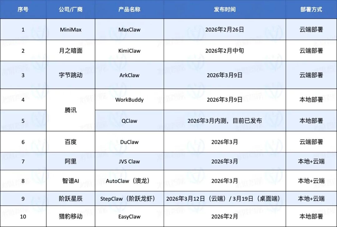 Top 10 Chinese AI Lobsters: Who's #1?