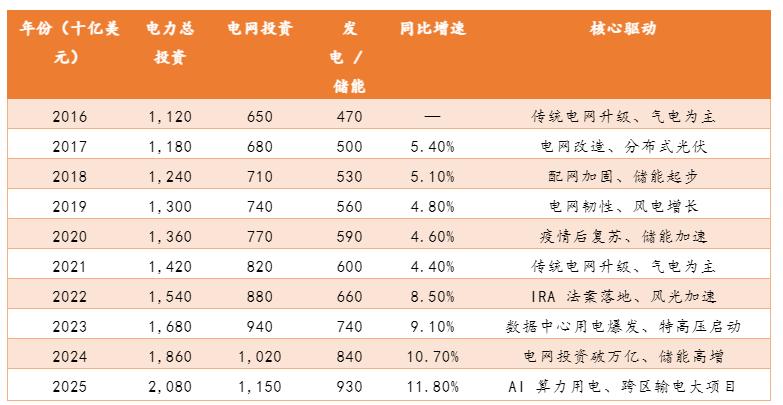 厘清了中国电力设备龙头的脉络，也就理解了本轮AI电力大周期