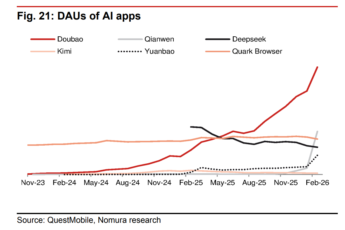 Liang Wenfeng's Urgent Priority Revealed