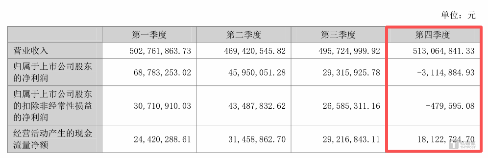 图源:公告