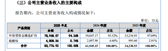 森合高科：单一产品依赖、供应商资质遭问询｜IPO观察