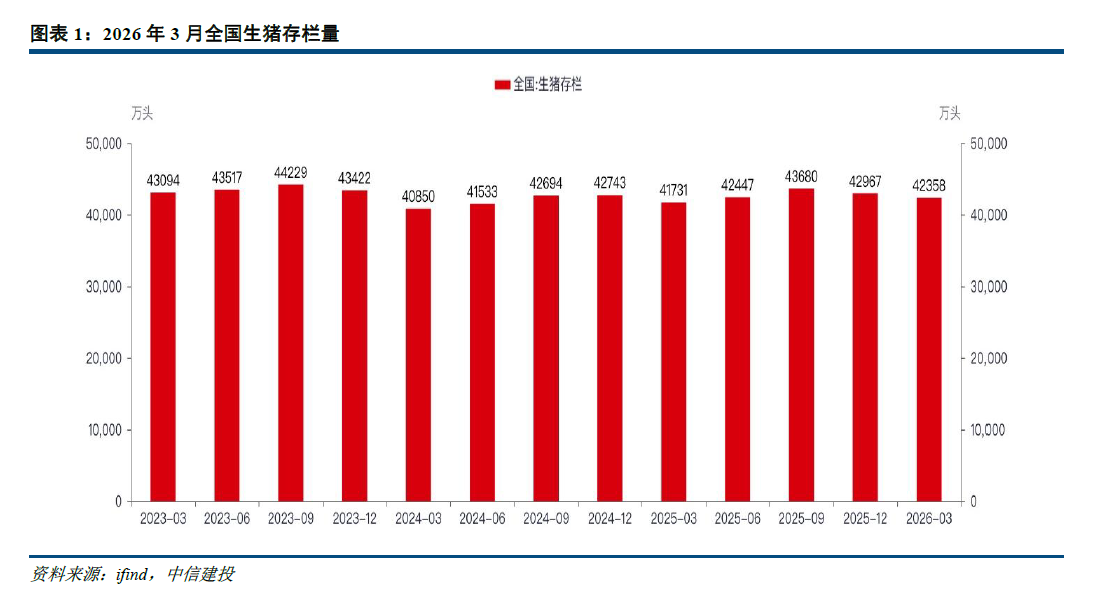 寒气传到头部！养猪双雄合计亏超22亿，猪企集体过苦日子