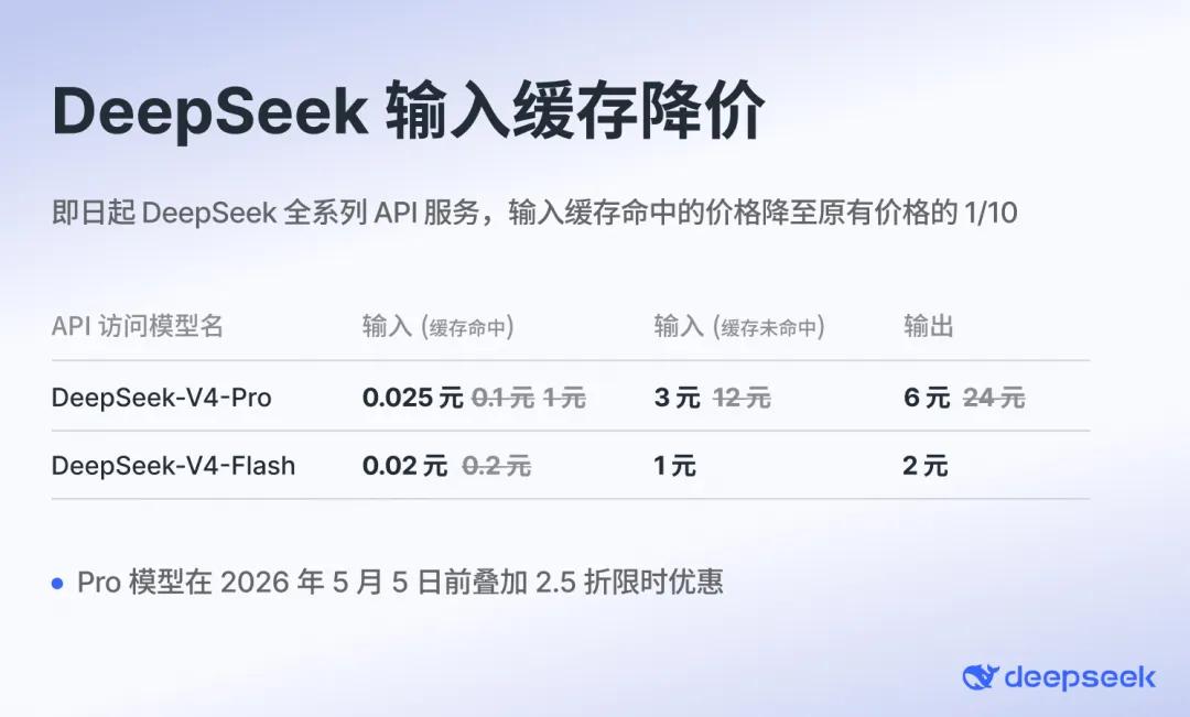 DeepSeek Clears Field in AI Price Surge
