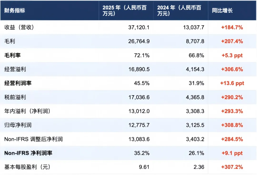 泡泡玛特和霸王茶姬，为什么同时踩下“刹车”？