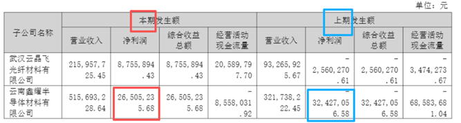 图源：公司公告