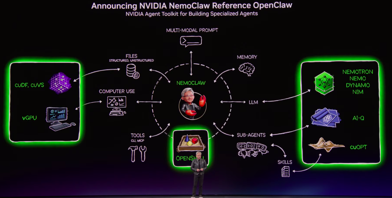 截图来自英伟达GTC大会官方直播视频