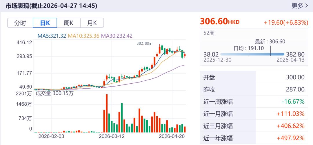 Token Ignites 100B 3D Empire