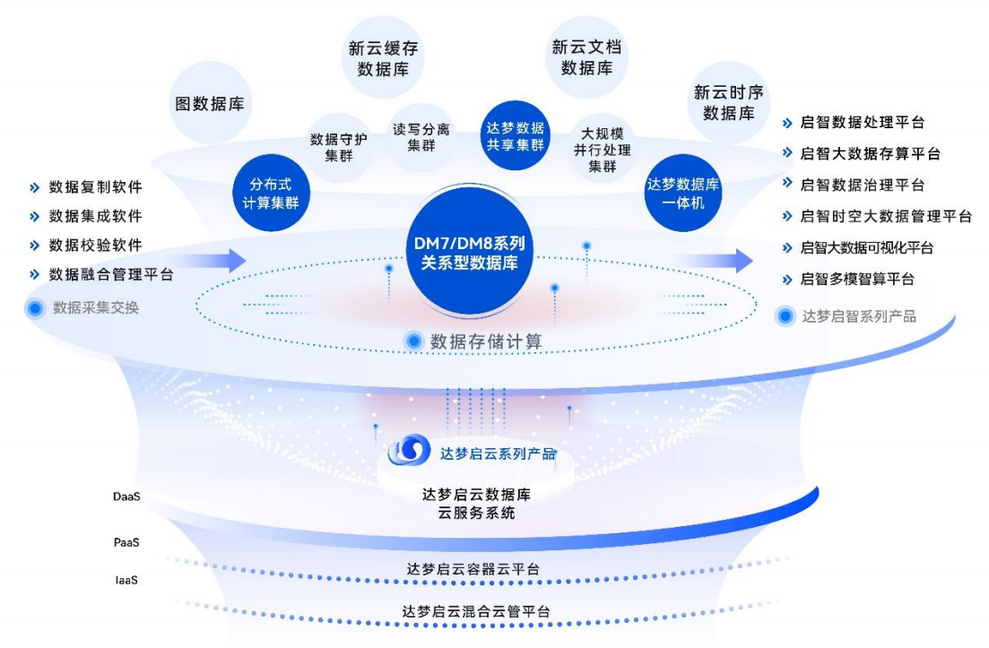 营收破13亿净利增超42%，国产数据库龙头的“质变”时刻