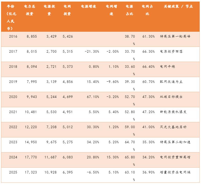厘清了中国电力设备龙头的脉络，也就理解了本轮AI电力大周期