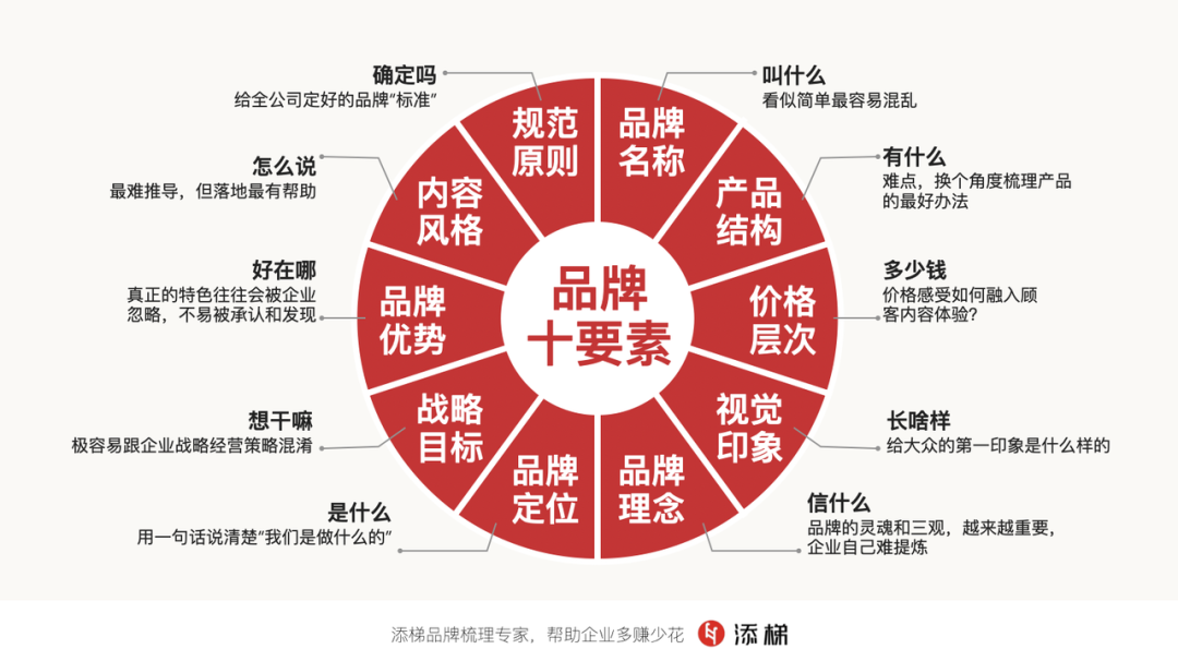 Taste：AI帮不了拿不走的品牌资产
