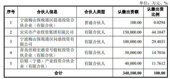 图源：公司公告