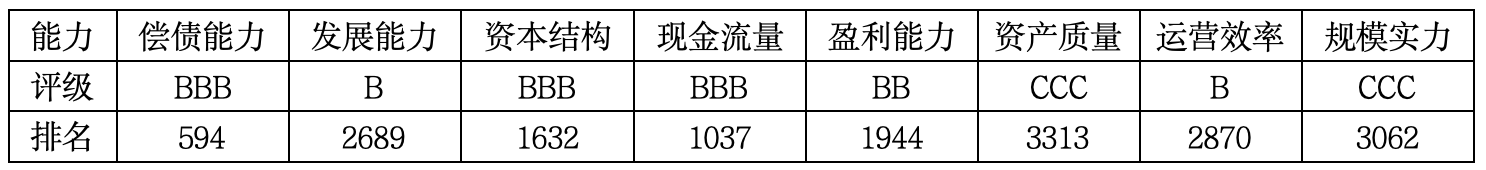 上市公司TOP5济安评估 （4月13日至4月19日）｜上市公司观察