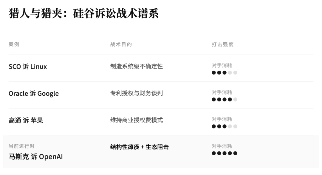 千亿诉讼，马斯克能否阻断OpenAI商业化？