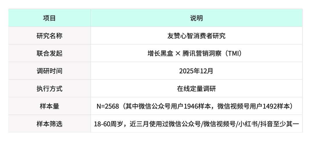 好友的一个赞，到底值多少？我们替你问了2568名消费者