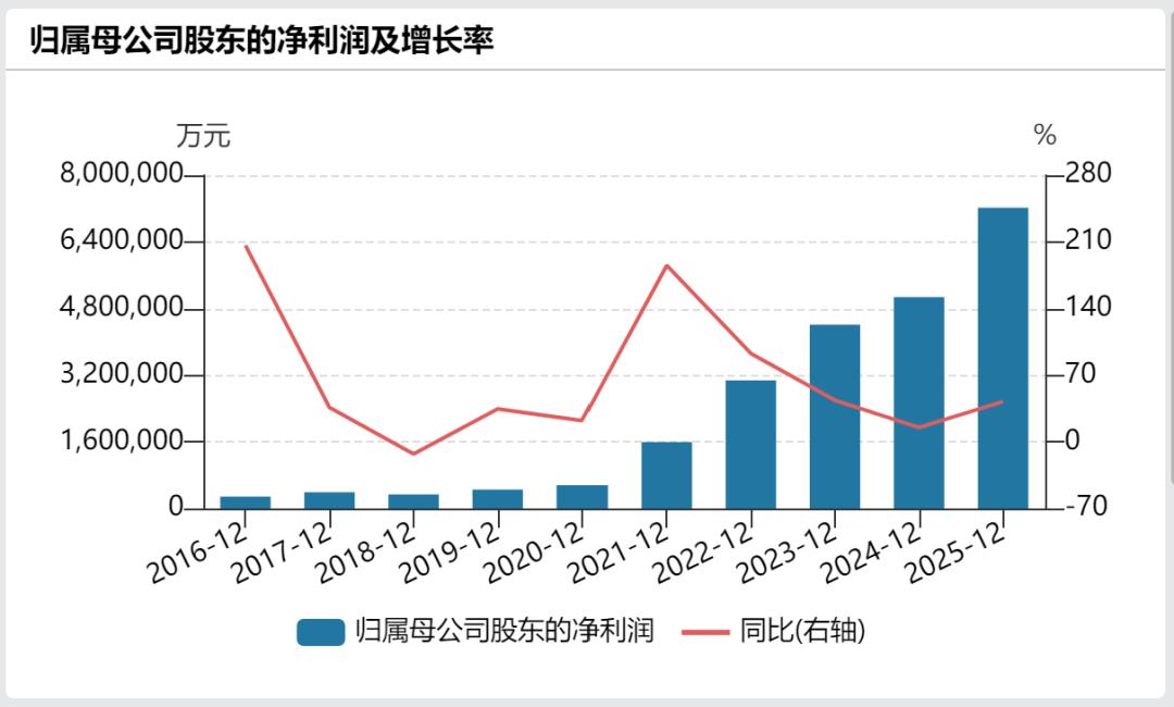 CATL Invests 30B in Mining for Mine King Status