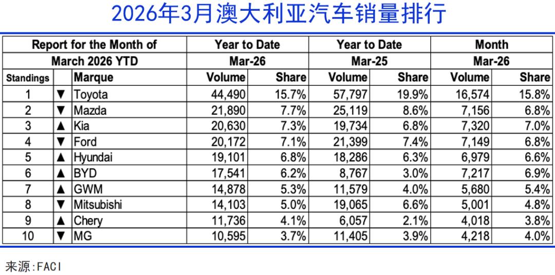 新能源车全球普及的历史节点到来了