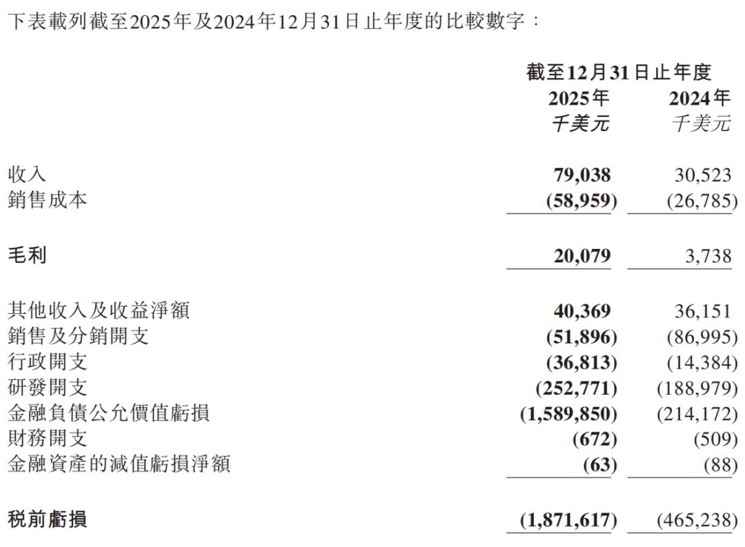 MiniMax vs Zhipu: Race to Profitability