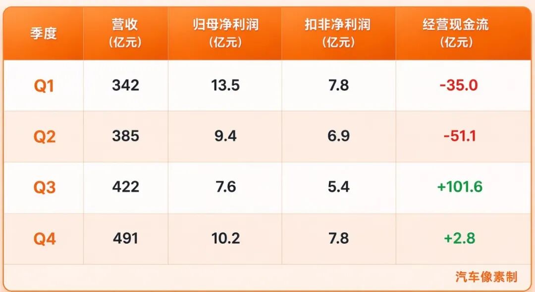 长安汽车，赚着钱转型有多难