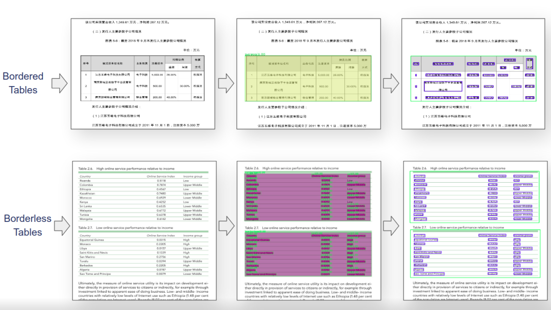RAG 90% Accuracy? Nail Document Parsing First