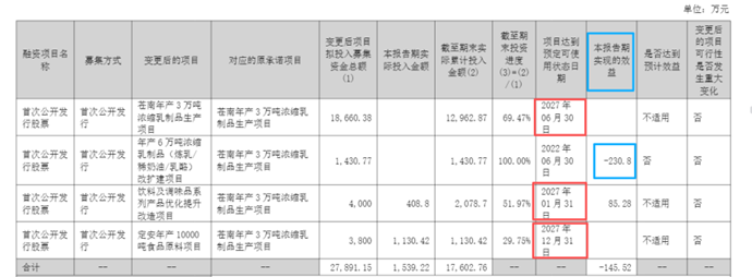 图源:公司公告