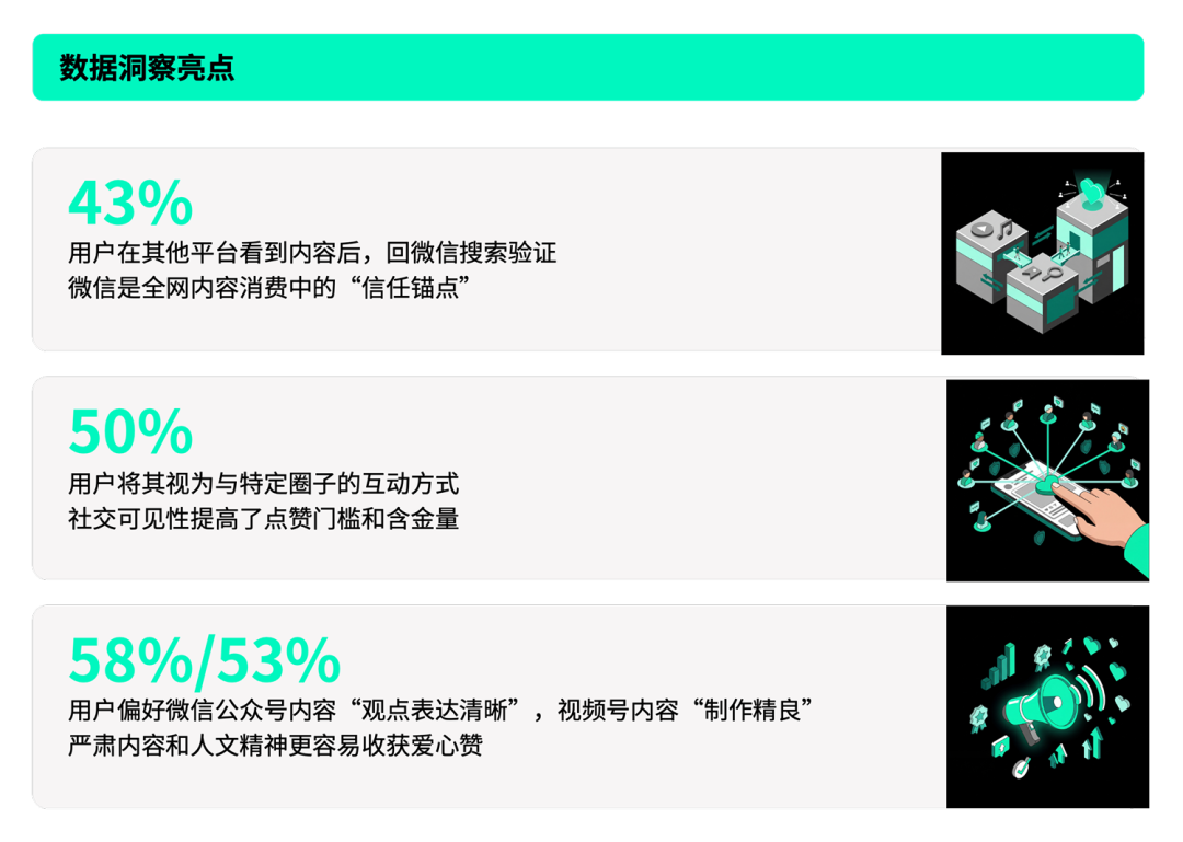 好友的一个赞，到底值多少？我们替你问了2568名消费者