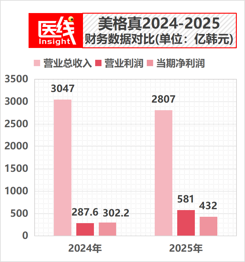 两大巨头财报戳破四大真相：种植牙行业真的变天了