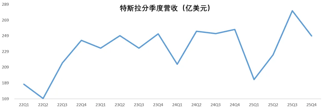 欣旺达，活成了动力电池界的寒武纪