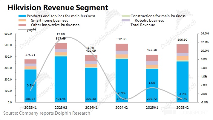 涨价 “续命”、裁员 “增效”，海康威视能起死为生吗？