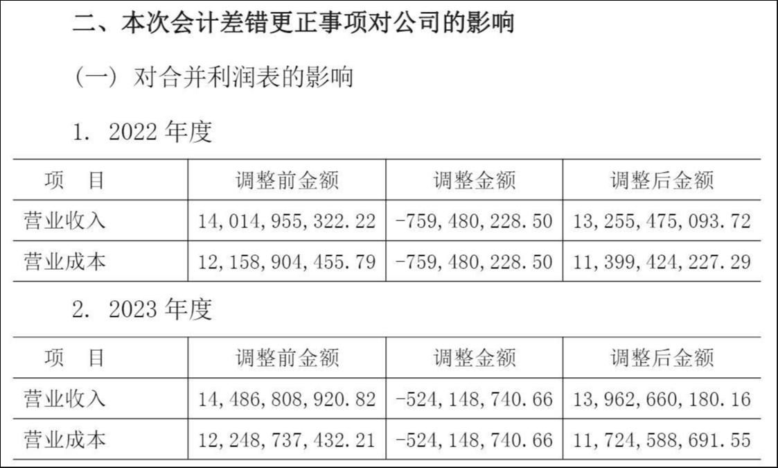 12.83亿营收“一夜蒸发”，内幕交易坐实，重组停滞，万向钱潮内控隐疾显现