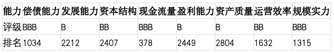 上市公司TOP5济安评估 （4月6日至4月12日）｜上市公司观察