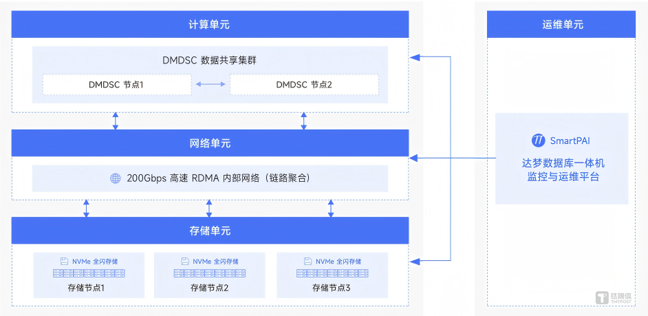 营收破13亿净利增超42%，国产数据库龙头的“质变”时刻