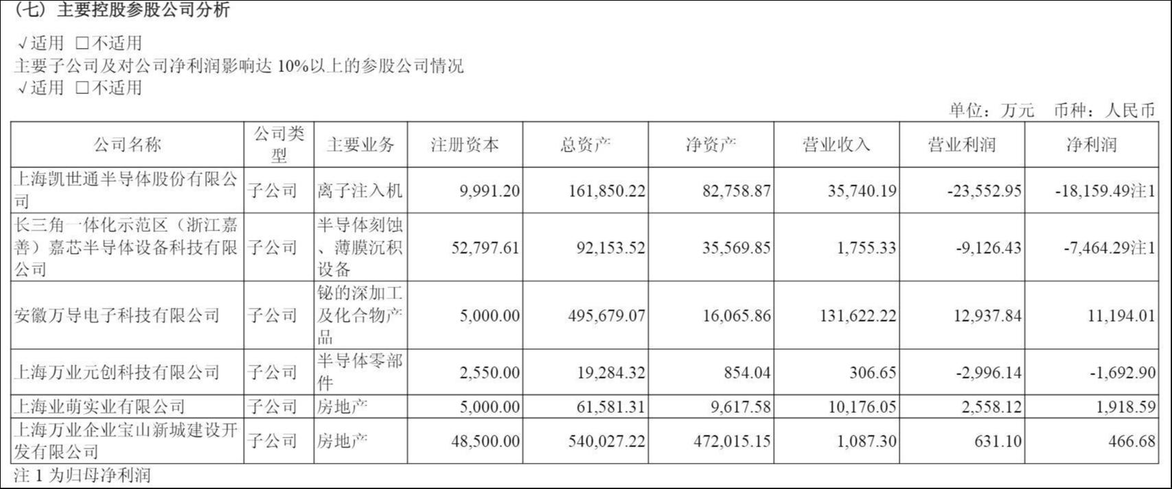 营收涨2倍却首亏1.27亿，朱世会入主一年先导基电陷转型阵痛 | 看财报