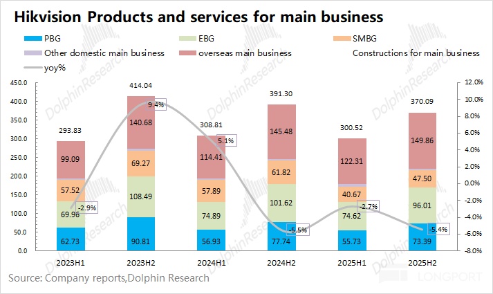 涨价 “续命”、裁员 “增效”，海康威视能起死为生吗？