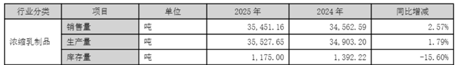 图源:公司公告