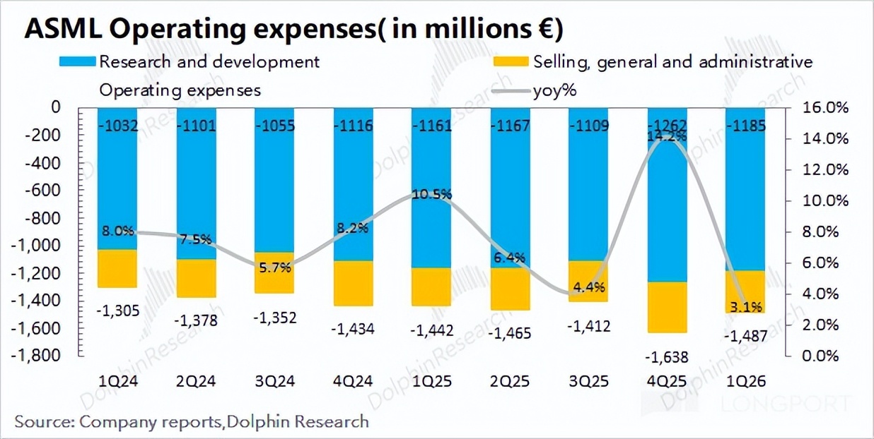 阿斯麦 ASML：有 AI 高烧在，光刻机只是假摔？